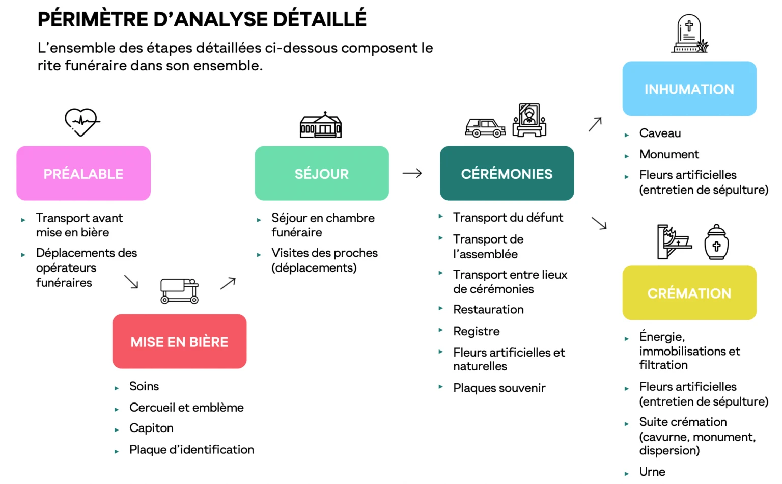 Périmètre d'analyse détaillé